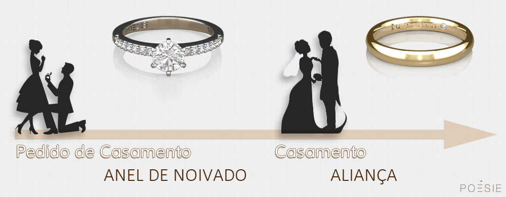 aliancas-vs-anel-de-noivado