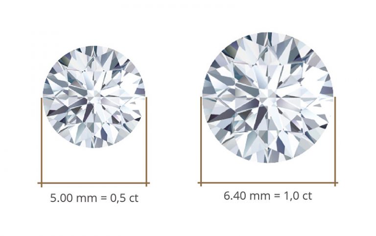 Classifica O De Diamante Qual Dos C S O Mais Importante Po Sie