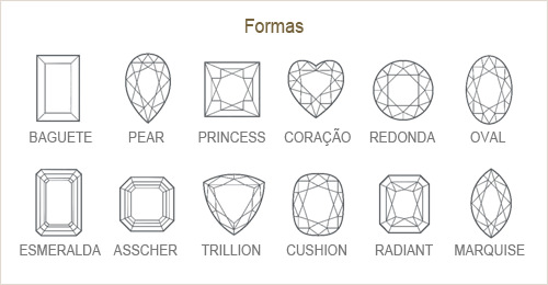 Aprenda Sobre Diamantes 4 C's – Classificação de Corte - Poésie