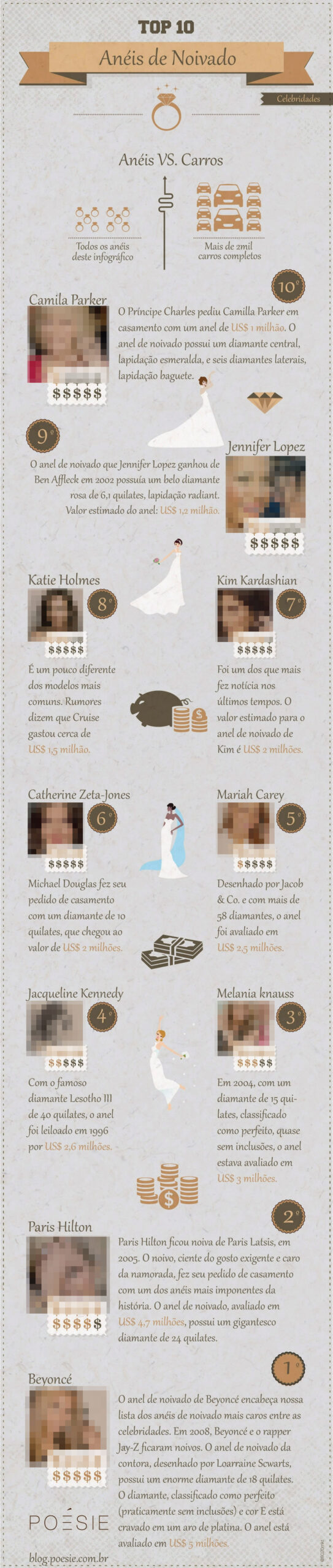 infografico-aneis-noivado-celebridades