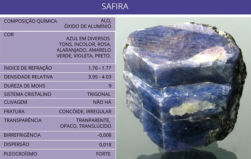 safira-composicao