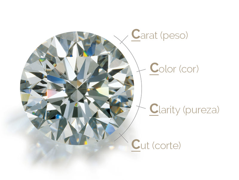 classificacao-diamantes-4-c