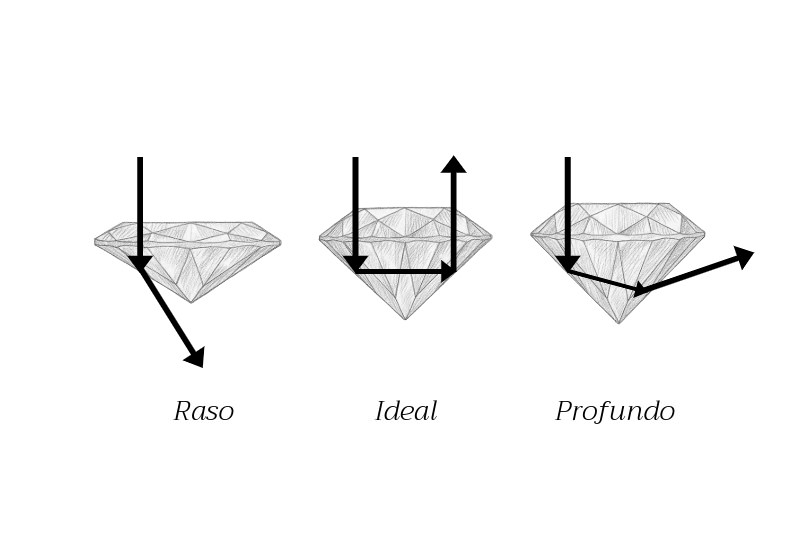 corte-caminho-luz-diamante