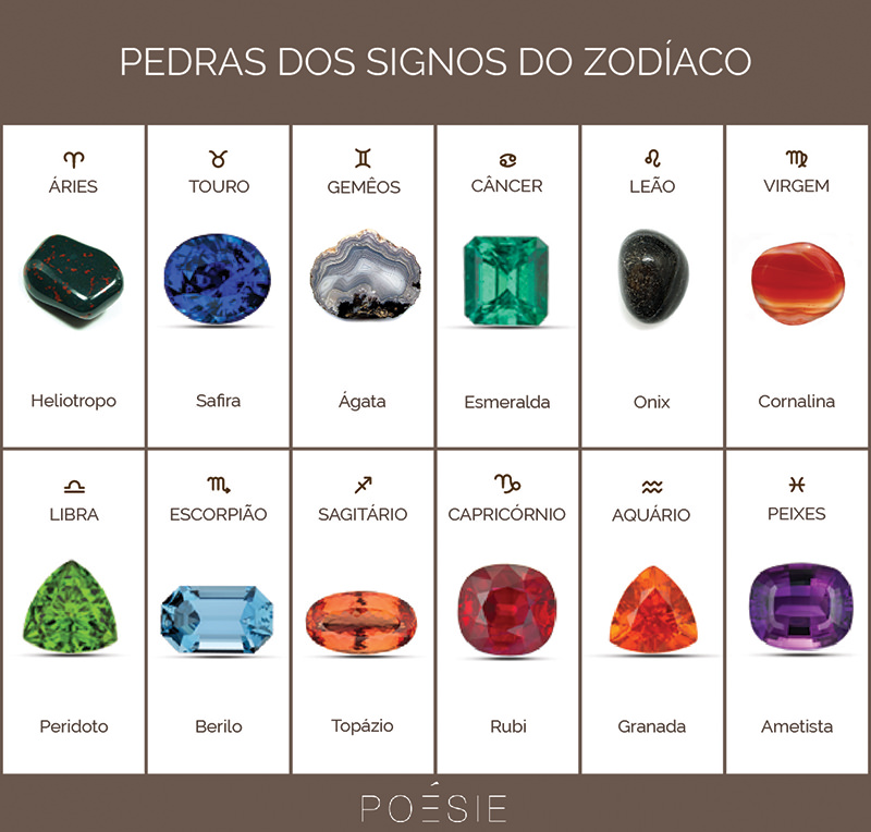 pedras-signos-do-zodiaco