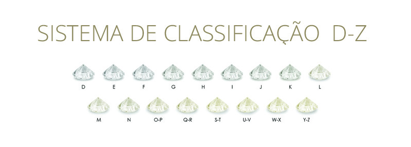 sistema-de-classificação-de-cor-gia-diamantes-4-c