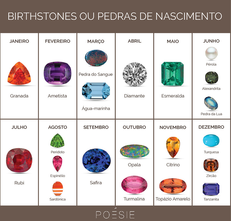 birthstones-pedras-de-aniversario