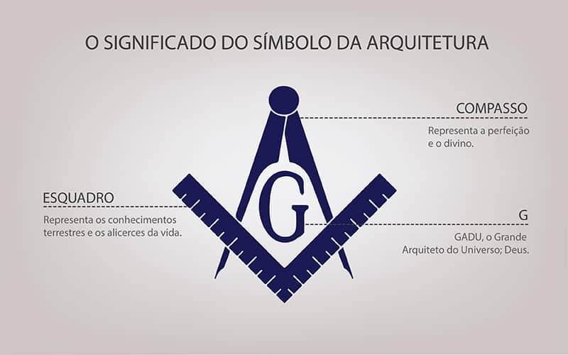 simbolo-da-arquitetura-com-g-significado