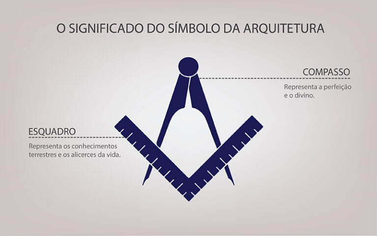Qual é o símbolo da arquitetura, significado e anel de formatura do ...