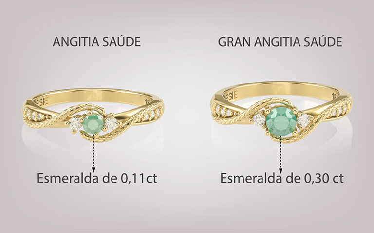 Anel de Formatura de Saúde Angitia x Gran Angitia: qual é a diferença ...
