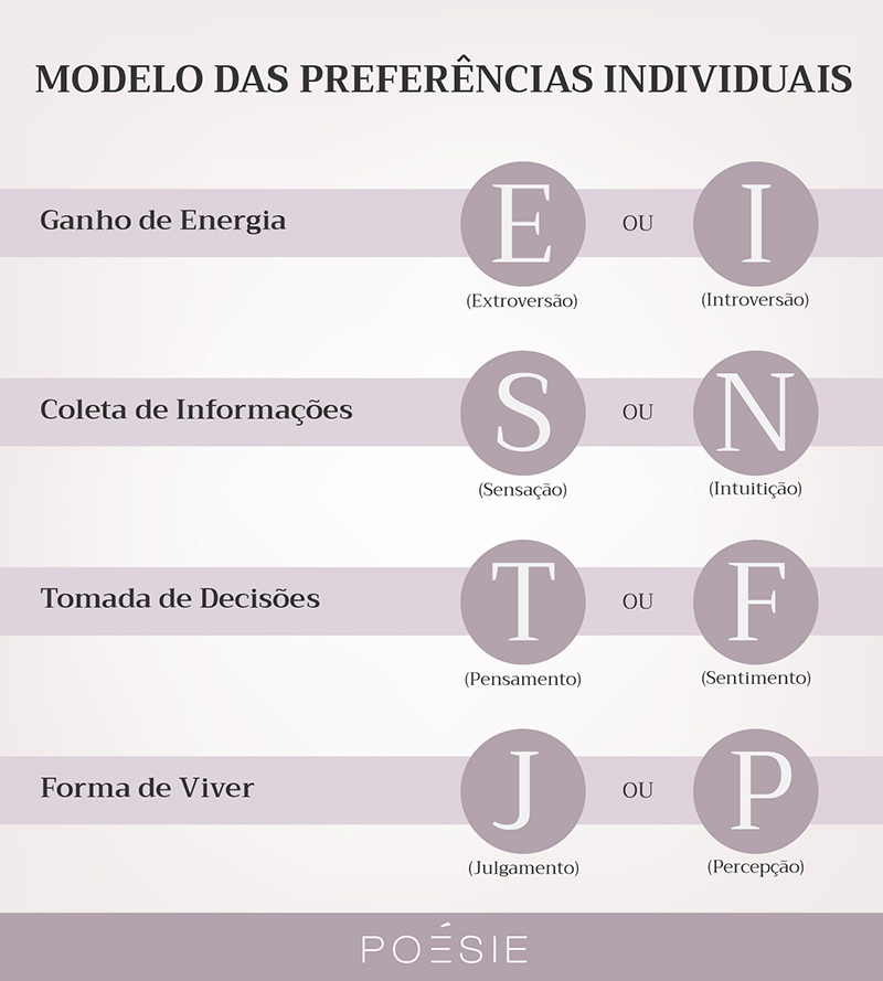 teoria-mbti-16-tipos-modelo-das-preferencias