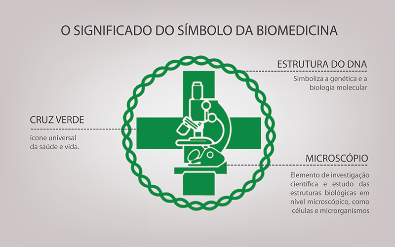 simbolo-da-biomedicina-significado-01