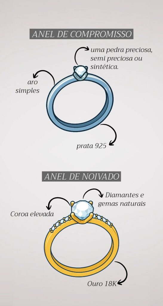 qual-a-diferen-a-entre-anel-de-compromisso-e-anel-de-noivado-po-sie