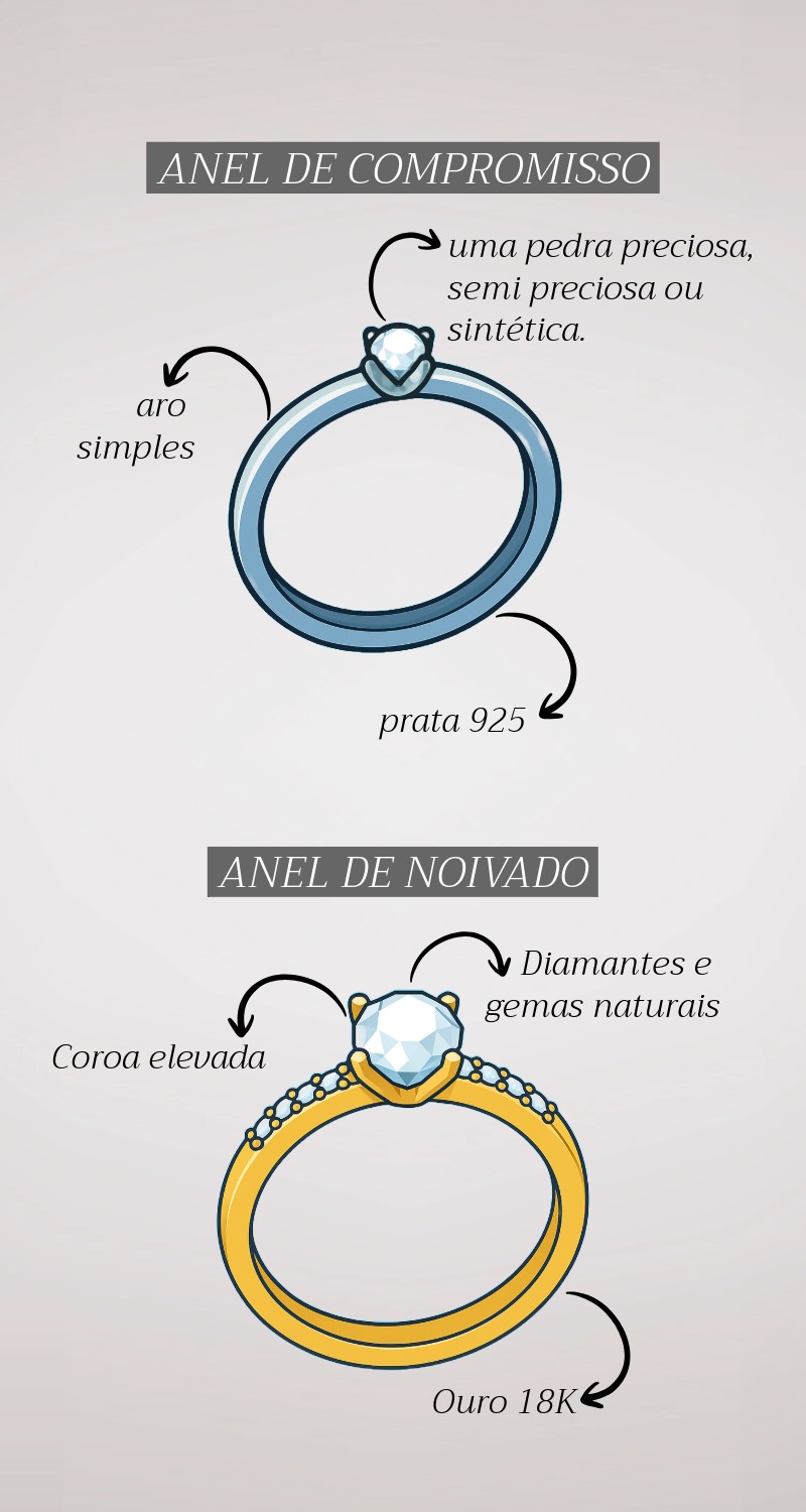 diferenca-anel-noivado-anel-compromisso