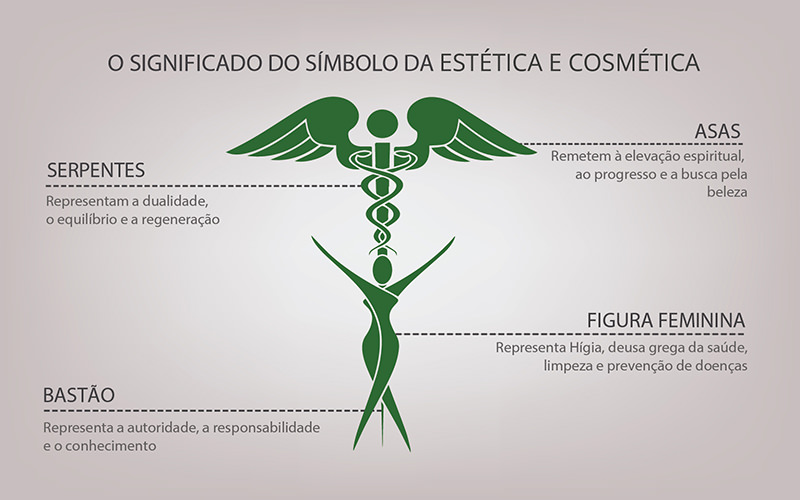 simbolo-da-ESTETICA-COSMETICA-significado